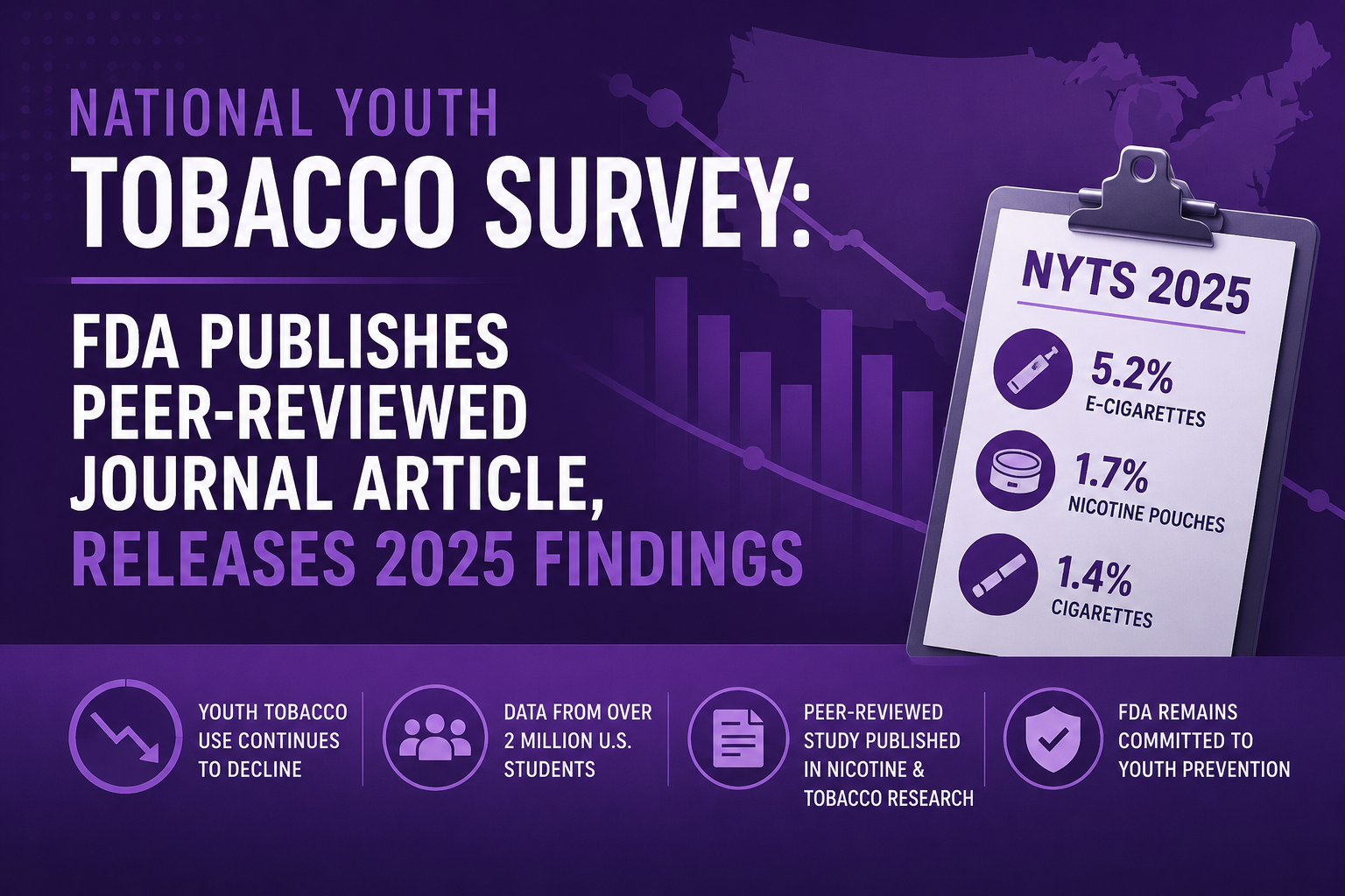 FDA Releases 2025 National Youth Tobacco Survey Findings as Youth Tobacco Use Continues Declining