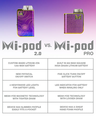 Mi-Pod 2.0 vs Mi-Pod Pro Comparison