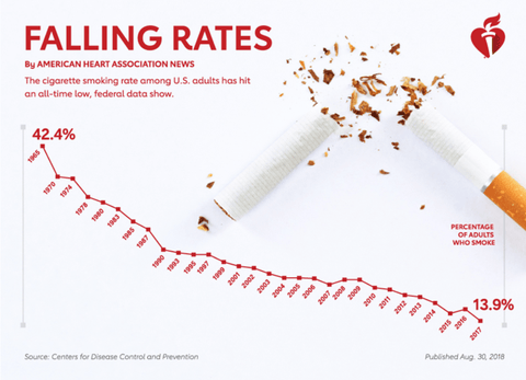 Declining tobacco sales chart