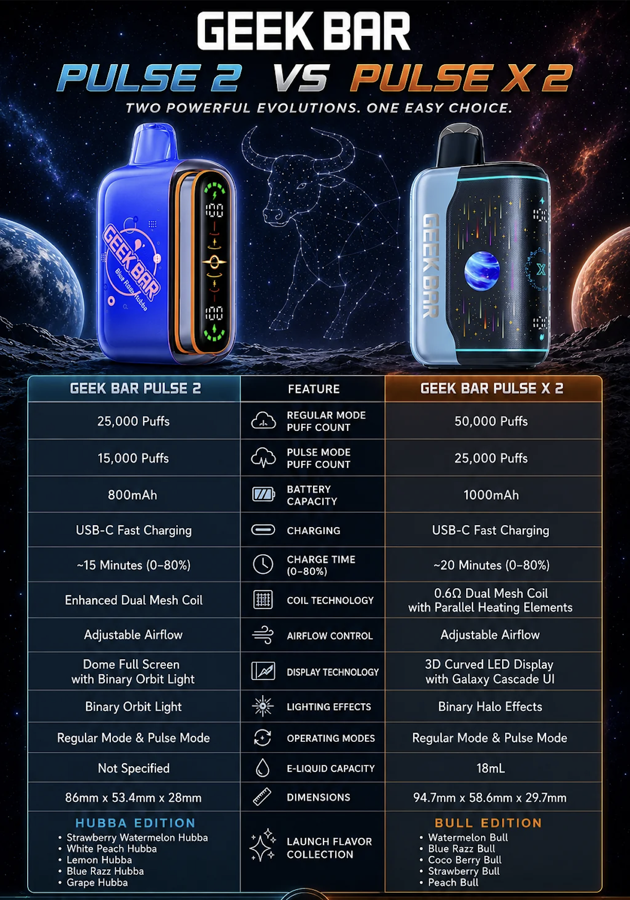 pulse 2 vs pulse x 2
