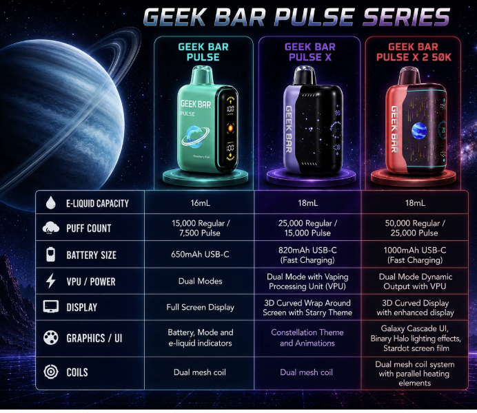 GEEK BAR PULSE VAPES INFOGRAPHIC GEEK BAR PULSE VAPES INFOGRAPHIC