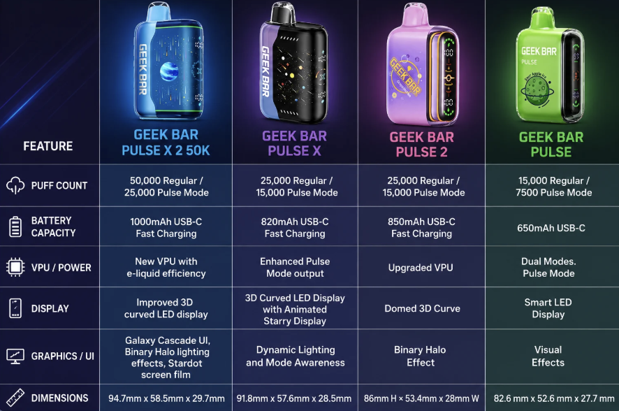 Best Geek Bar Pulse Vapes Infographic
