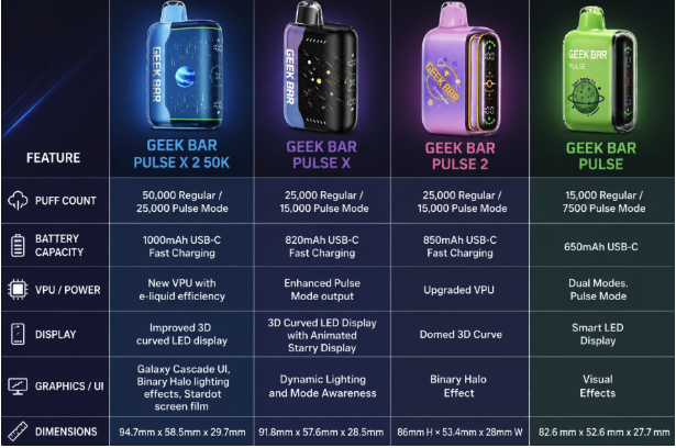 Geek Bar Pulse Collection